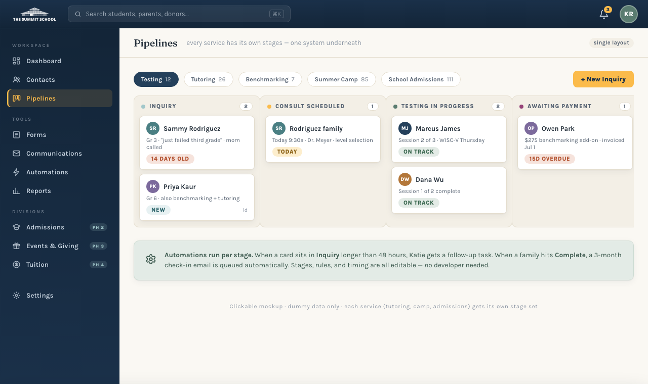 Testing pipeline kanban with stage automations